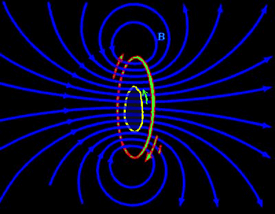 MaglFLUX1.gif, 47 kB