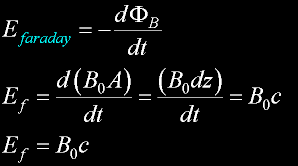 EqFaradayALL.gif, 4 kB
