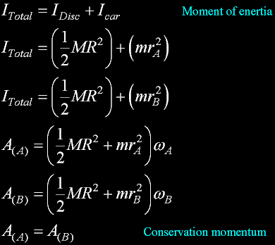 EqAngularConcerv.gif, 9 kB
