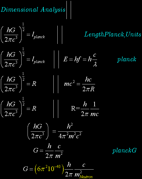 UnitsPlanck.gif, 15kB