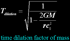 EqTimeDilation.gif, 3 kB