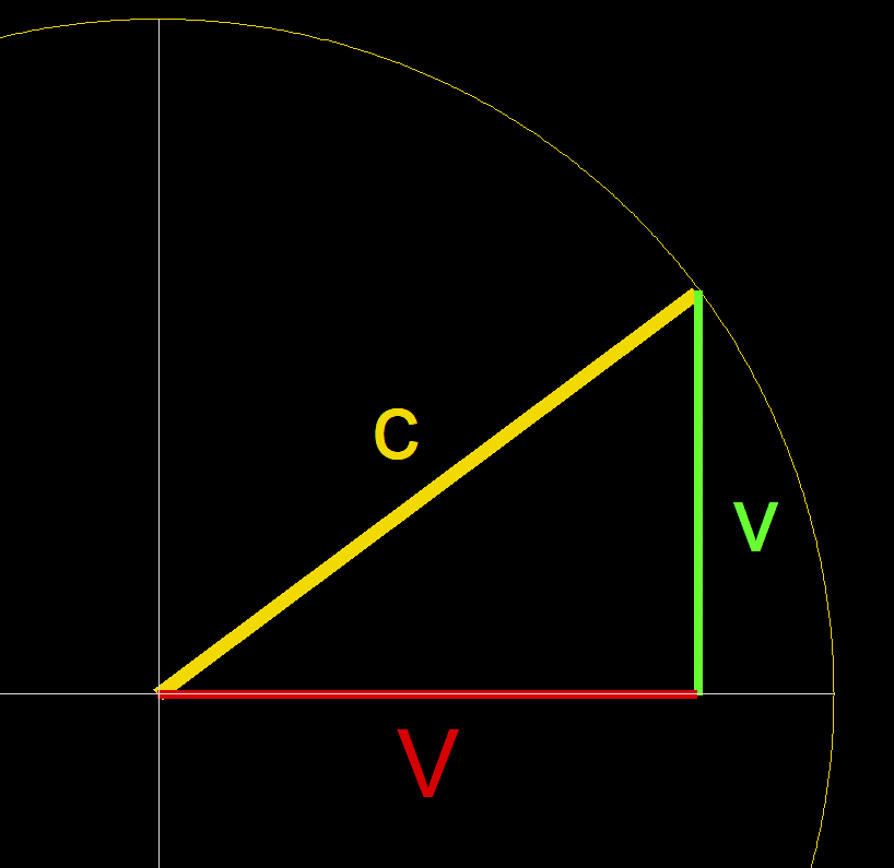LorentzCircle.gif, 9.3kB