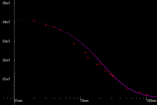 GraphImage1.gif, 3 kB