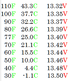 FloatChart.gif, 7.6kB