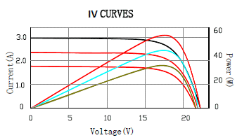 Graph-ImpedanceLight.gif, 9 kB