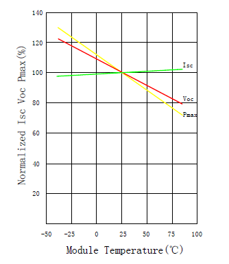 Graph-TempDerate.gif, 9 kB