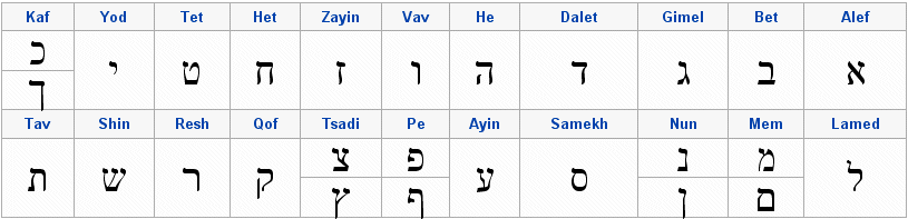 HebrewAlpha.gif, 17 kB