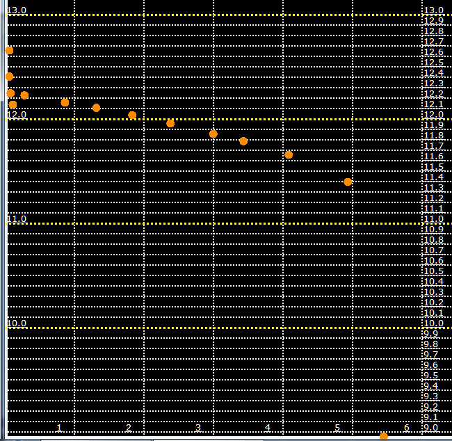 BattDecay2.gif, 16kB