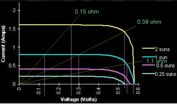 Curve-LightInten-Loads.gif, 40kB