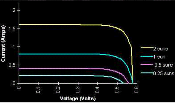 Curve-LightInten.gif, 37kB