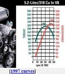 EngDodgeTorque.jpg, 24kB