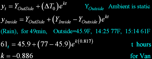 Eq-TempDecayVan2.gif, 10 kB