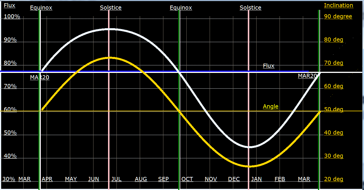 GraphSolar.gif, 39kB