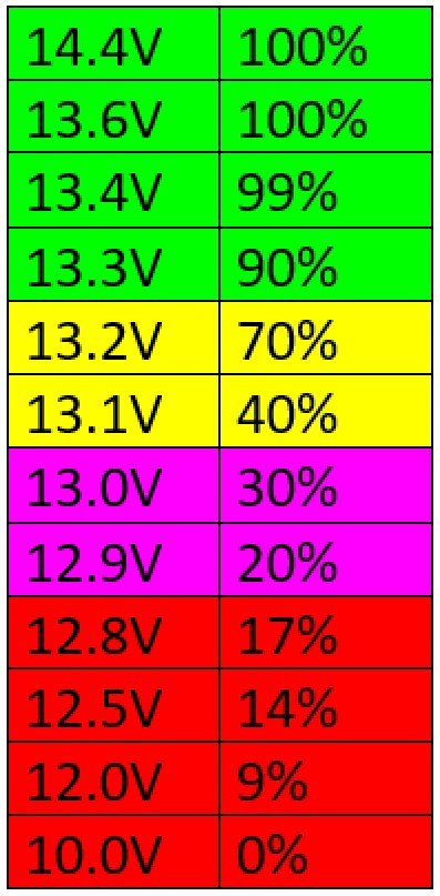 LithChartBattleBorn.jpg, 72kB