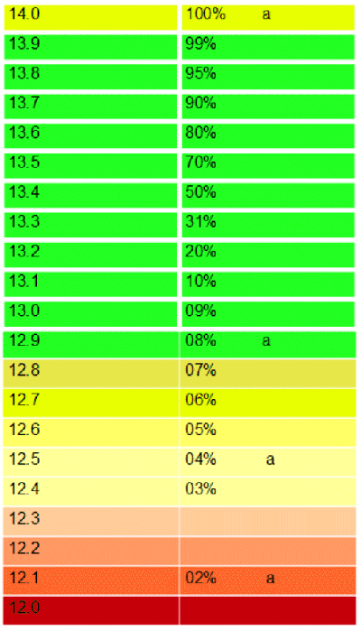 LithchartGeneric.gif, 42kB