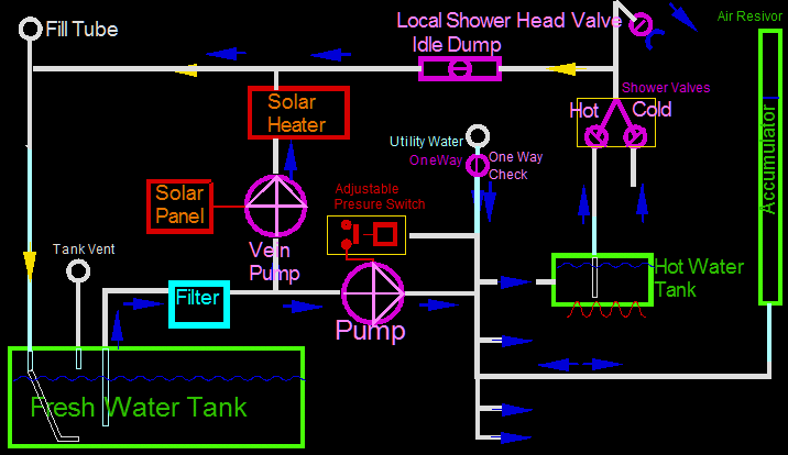 SchematicWater2.gif, 20kB