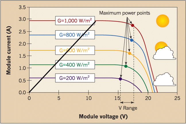 Sensor-IRLoadCurve.gif, 90kB