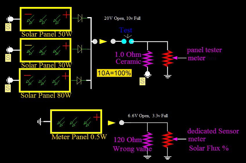 SolarFlux-Wrong.gif, 24kB