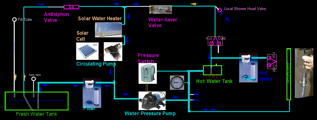 SolarWater-Schematic.gif, 61kB