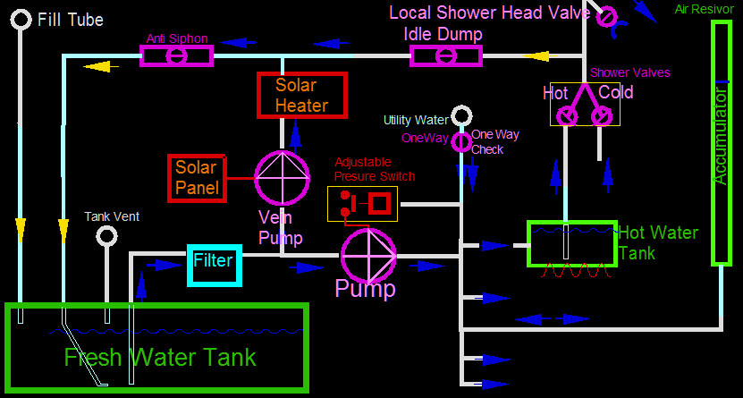 WaterSupply.gif, 24kB