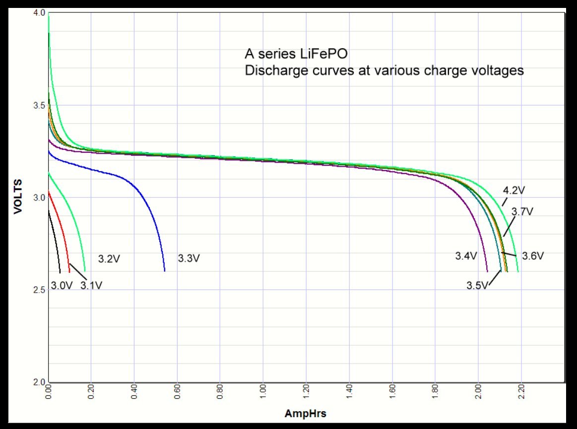 curveChargingDisch.jpg, 106kB